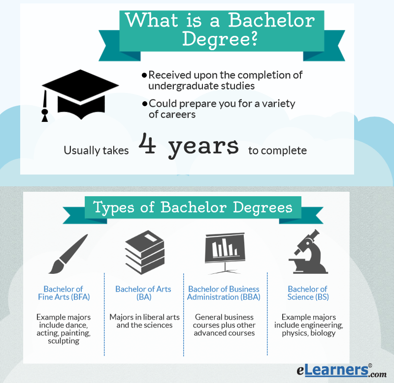 What Is A Bachelor Degree Benefits Tuition Earning Potential